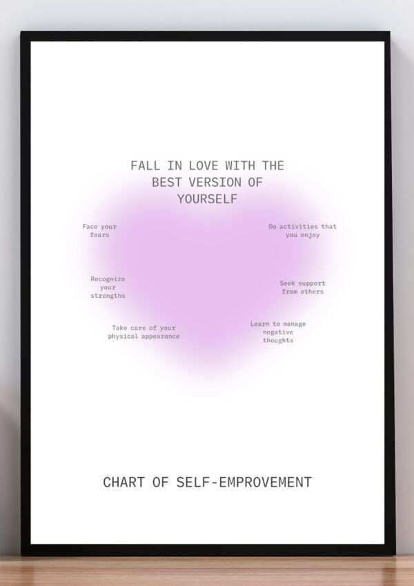 Cuadro chart of self-emprovement