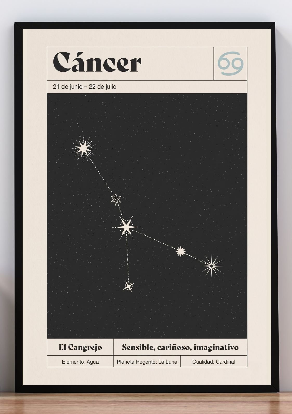 cuadro constelación cáncer